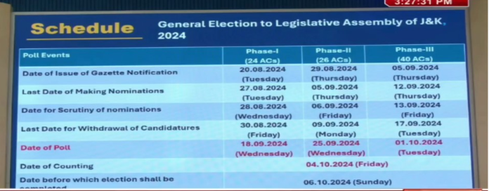 Election dates announced in J&K